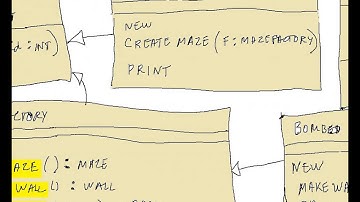 Week 05 Abstract Factory Design Pattern UML Part 4