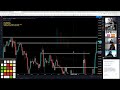 Live Forex Trading - NY Session 29th January 2021