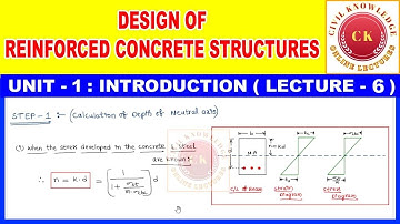 ANALYSIS OF SINGLY REINFORCED BEAM IN WORKING STRESS METHOD RCC LECTURE 6 IN TELUGU