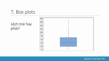 1.6 Box Plots & Time series plot (Biểu đồ nến và biểu đồ chuỗi giá trị theo thời gian)