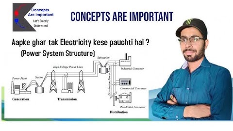 Basic Structure of Power System