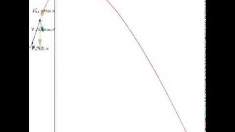 Projectile Motion with Air Drag