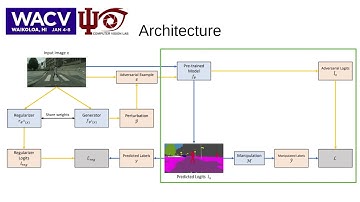 Semantically Stealthy Adversarial Attacks against Segmentation Models