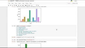 Exploratory Data Analysis  on Global Terrorism Dataset | The Sparks Foundation | Task 4