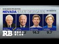 Bernie Sanders has delegate lead ahead of South Carolina primary