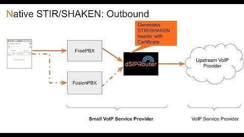 dSIPRouter v0.72 Native Stir/Shaken Module