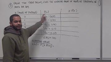 Expected Value of a Discrete Probability Distribution