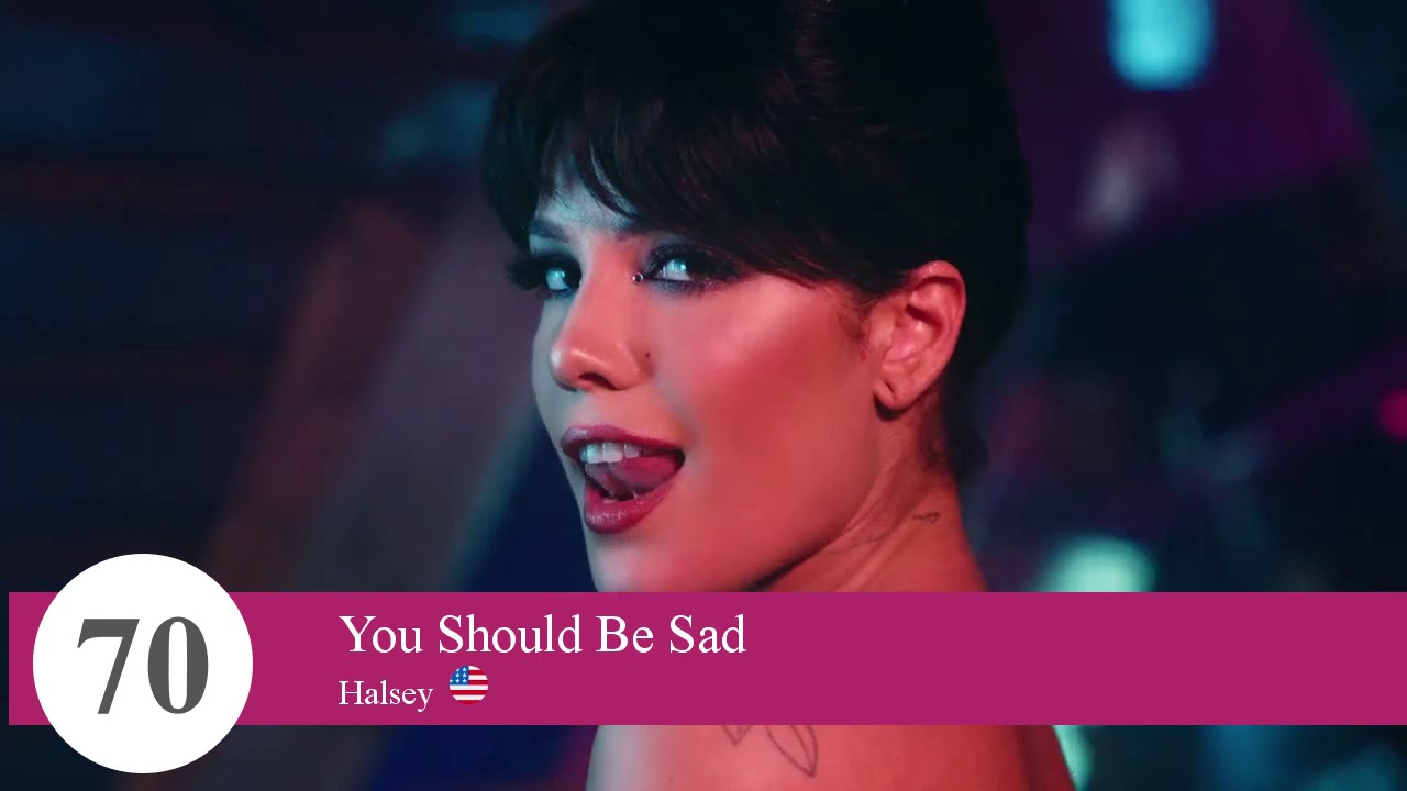 Top songs 2020 | Top 100 songs | Global Hits Chart Year End Chart | Part 1