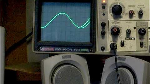 Phase shift differences under variable loads.