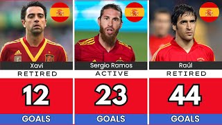 Spain National Football Team: all time Top Goalscorers