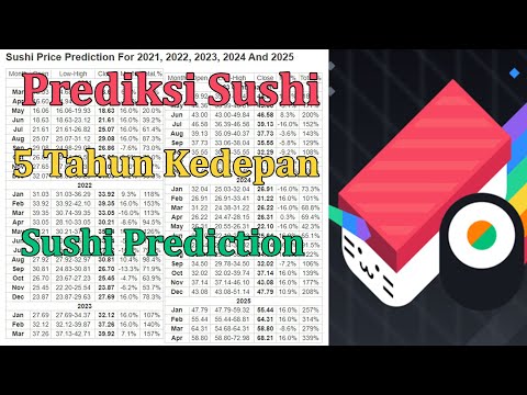 Prediksi Sushi Swap 5 Tahun Kedepan Sushi Price Prediction For 2021 2022 2023 2024 And 2025 Diffcoin Prediksi Sushi Swap 5 Tahun Kedepan Sushi Price Prediction For 2021 2022 2023 2024 And 2025 Diffcoin