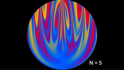 Chaotic System in Circles Makes Fractals
