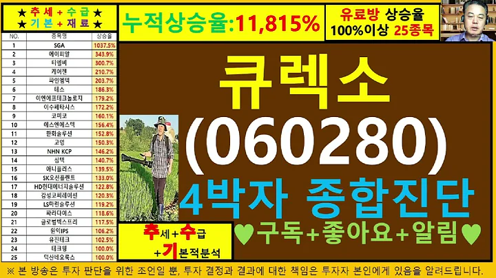 큐렉소(060280)4차원종목진단및향후주가전망 추수기(추수)전문가