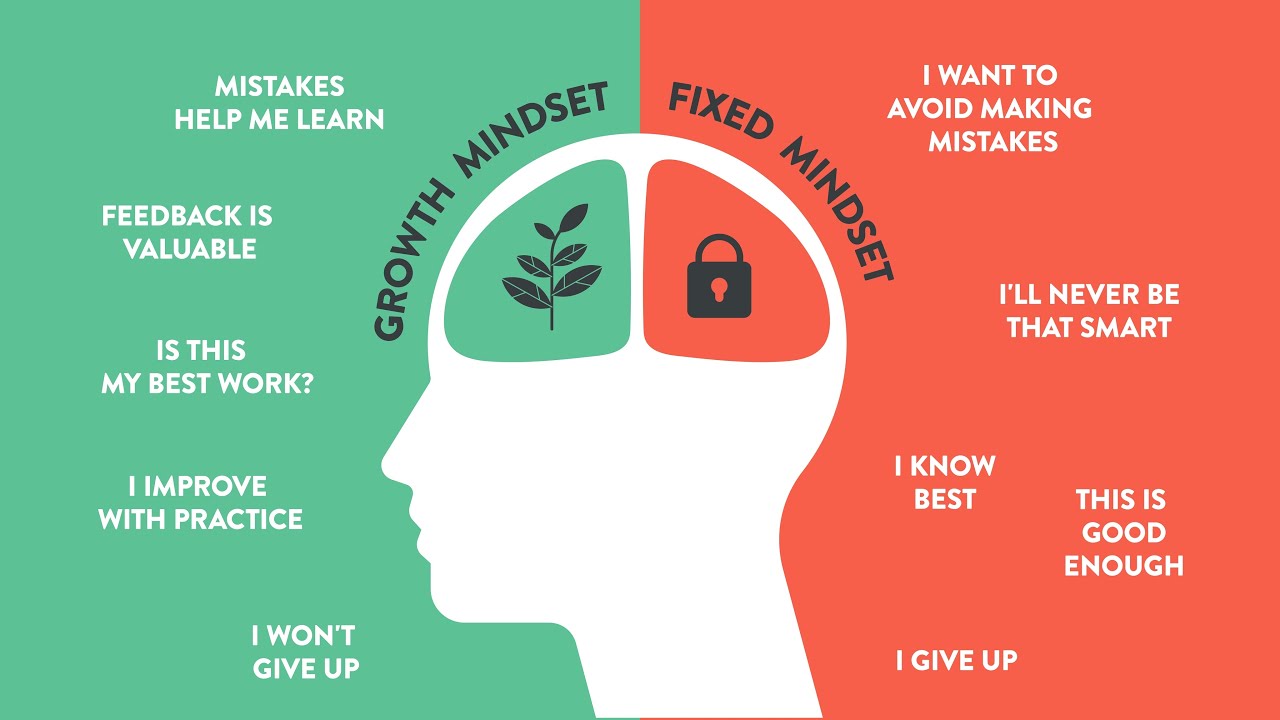Change Your Mindset: The Path to Success - YouTube