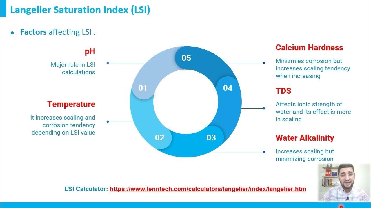 Langelier Saturation Index (LSI) Water Chemistry Basics Course YouTube