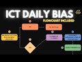 How To Find Your Daily Bias In 5 Minutes! (Flowchart Included)