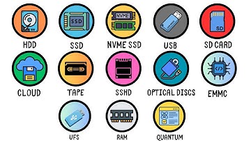 Every Type of Storage Explained in 5 Minutes