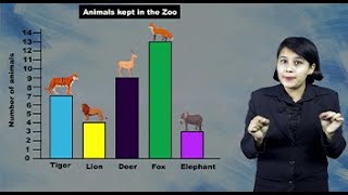 Learn about Bar Graph, Class 3, Maths