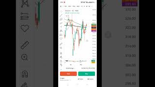 Biocon #bioconshare #news #trending #beststockstobuynow #longterminvestment  #stoploss #lagaye#share
