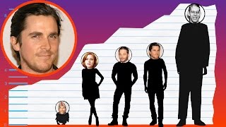 How Tall Is Christian Bale? - Height Comparison!