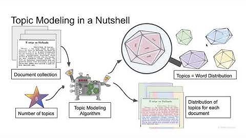 06-nlp-topic-modeling