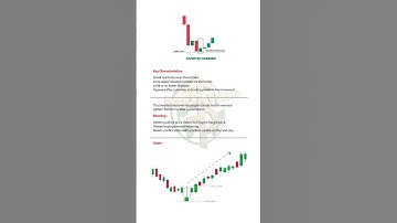 Inverted Hammer Candlestick Explained in 60 Seconds 🕯️#TradingShorts #shorts