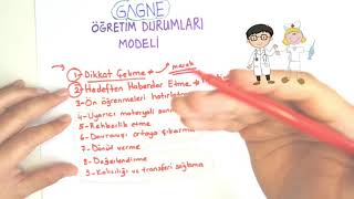 Gagne Öğretim Durumları Modeli-Sınıf İçi Uygulama Basamakları #Gagne #öğretim #durum #model