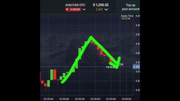 Pocket Option Candle Momentum Trading| Binary Options #shorts