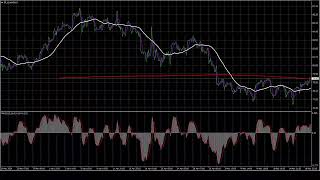 05-18-2024 us@0000 London Session GOLD . OIL . USD Charts movement RECAP XAU.XTI 米ドル.黃金.原油.指数の動再放送