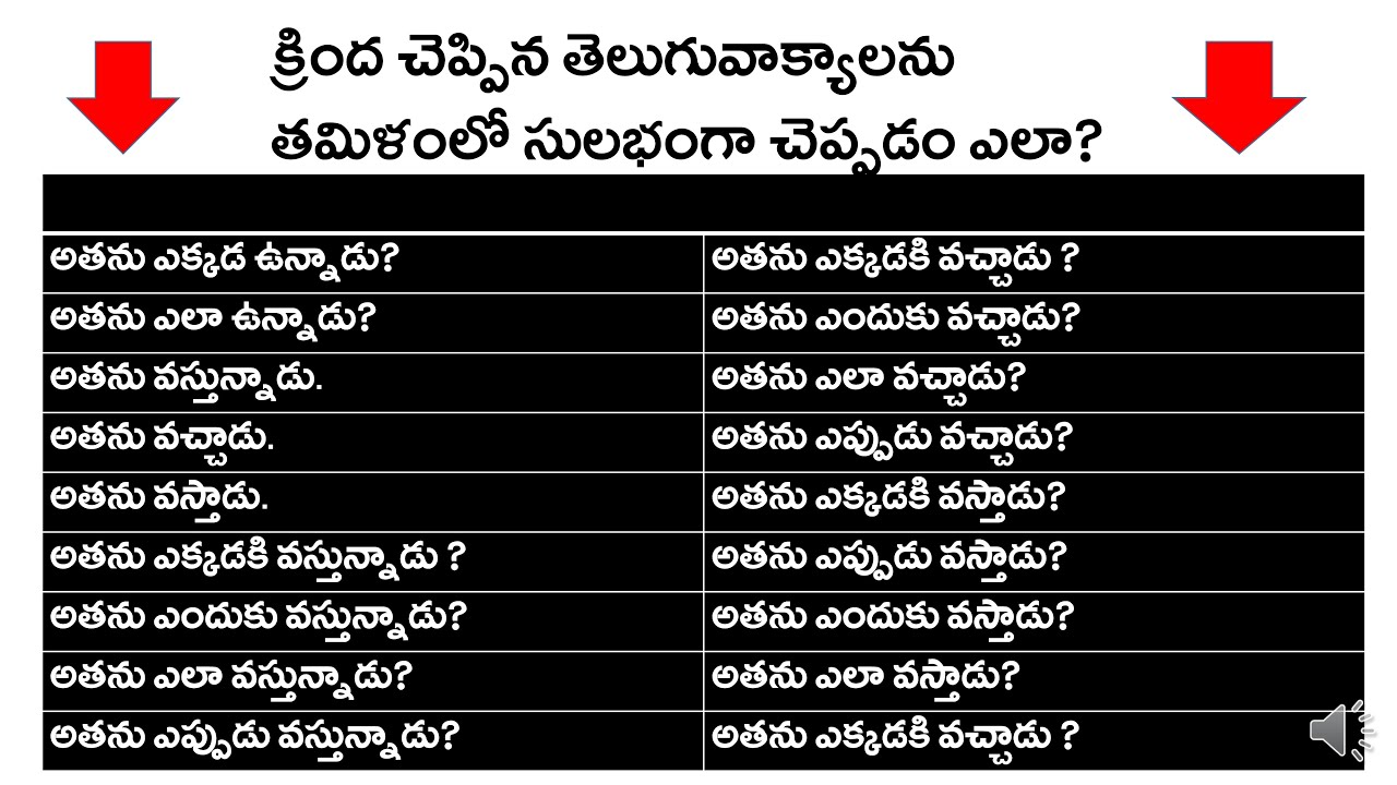 Learn Tamil From Telugu Learn Sentences In Tamil Tamil For learn-tamil-from-telugu-learn-sentences-in-tamil-tamil-for
