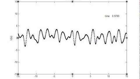 KDV Equation non soliton