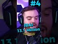The Top 5 MOST Followed Twitch Streamers