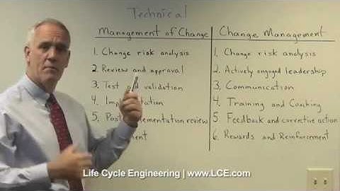 Management of Change vs Change Management