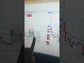 No Risk, No Reward X #Trade akash #will Never Give Up #trade Trade with #motivation