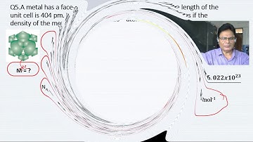 Calculation involving unit cell dimension- Edge-length, Density & Molar Mass explained with example