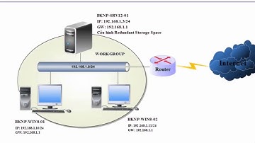 Windows Server 2012 (MCSA) - Lab 9.3  Cấu hình Redundant Storage Space
