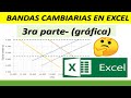 BANDAS CAMBIARIAS EN EXCEL -  3RA PARTE - GRAFICA