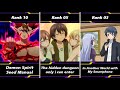 Top 10 isekai harem anime where mc is op and surprises everyone