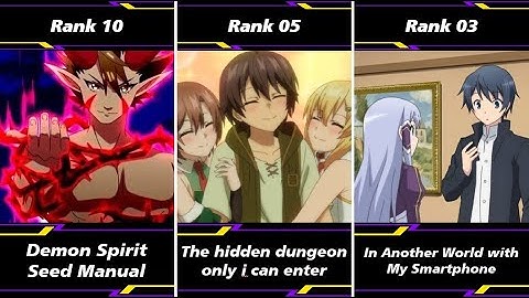 Top 10 Isekai Harem Anime Where MC Is OP and Surprises Everyone