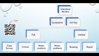Paving the Way for Mature Secondary Research: The Seven Types of Literature Review