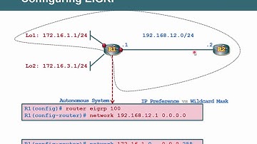 Bài 26  Giao thức định tuyến động EIGRP
