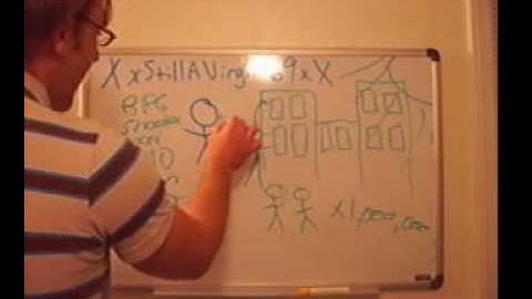 Game Development: Getting Started Part 3