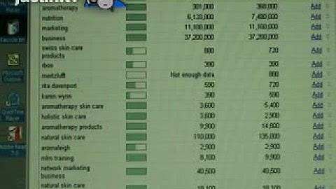 Google Keyword Tool Training Video for TwitterMoms  Part 2