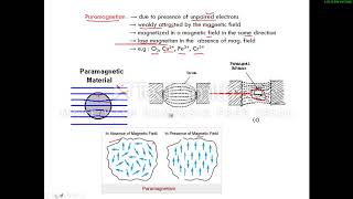 Chemistry 12 Chapter 1 Solid State-  Magnetic Properties