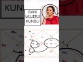 kundali of Rani Mukherjee #kundali #astrology #jyotish #horoscope #astrologer #zodiac #jyotishi