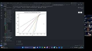 Buckley Leverett Simulator