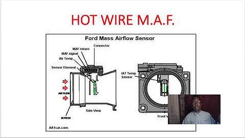 6c. Smog Technician Training: Understanding the "M.A.F." Mass Air Flow Sensor | ATG Power Point