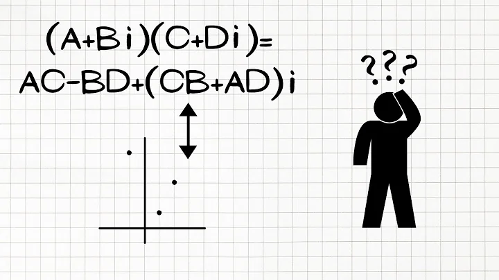 What does complex multiplication look like?