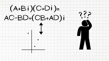 What does complex multiplication look like?