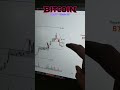 BTC analysis for 8 May #btc #bitcoin #btcusd